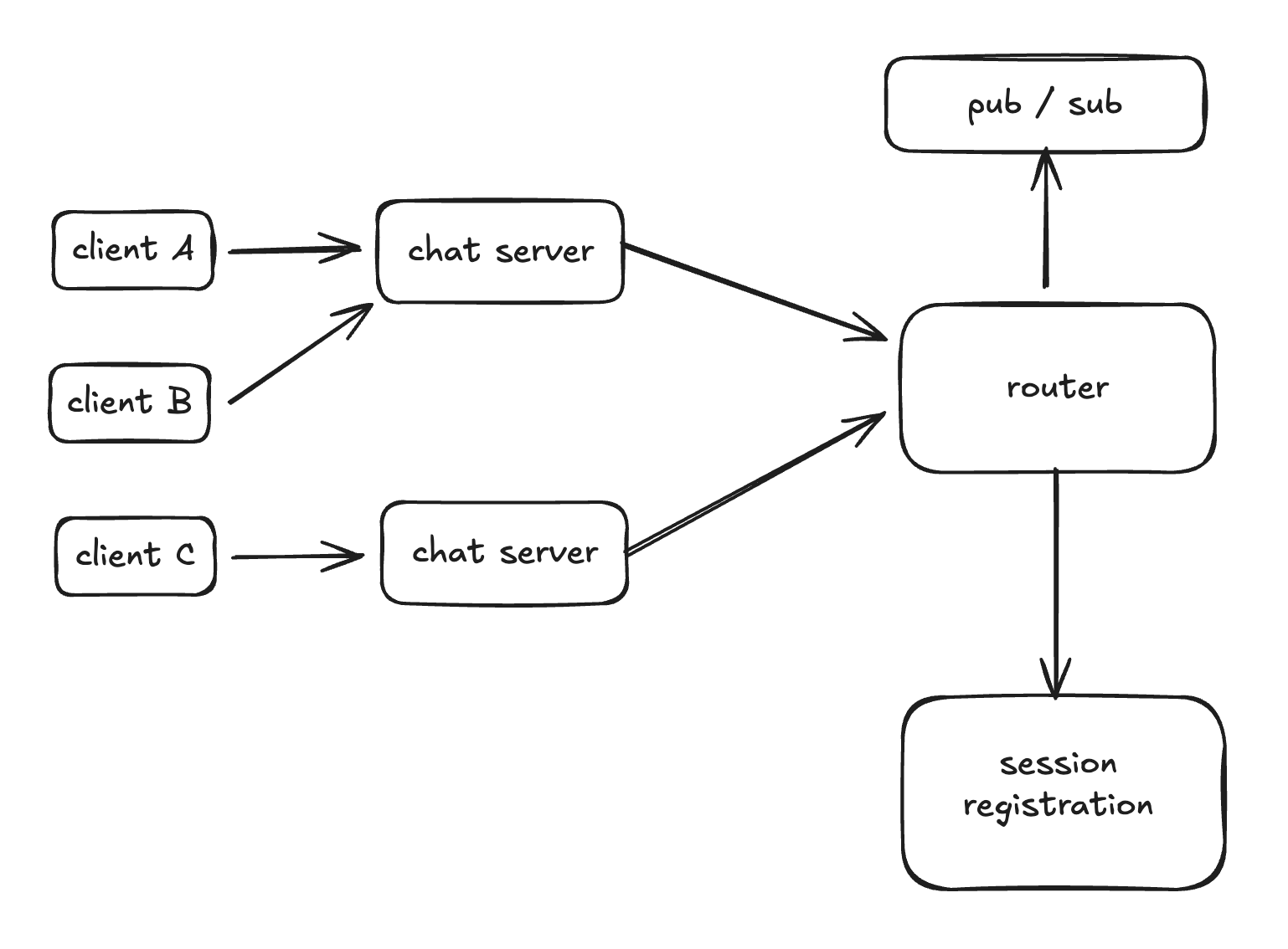 Edge Aggr + Center Sync